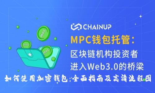 如何使用加密钱包：全面指南及高清流程图