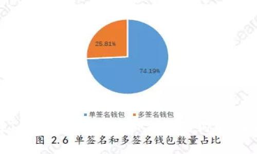 如何在Tokenim上存储和交易狗狗币：全面指南