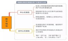 标题: 2023年最佳虚拟币电