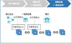 比特币钱包私钥格式错误