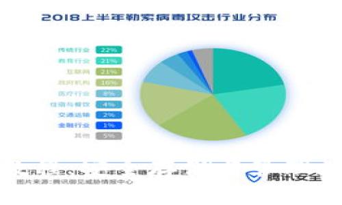 加密钱包教学演示教程：安全存储与管理数字资产的终极指南