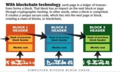 如何恢复Token钱包：详细指