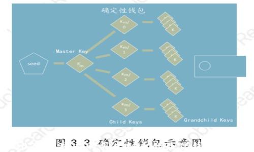 
2023年可以购买虚拟币的最佳钱包推荐