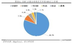 虚拟币钱包下载流程全攻