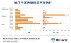 2023年十大虚拟币交易APP推