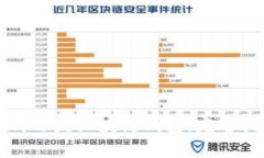 如何开发区块链钱包：完