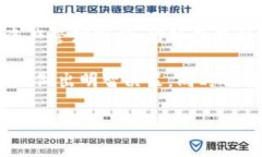 baioti如何选择适合你的以