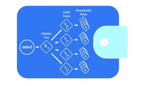 
ETH钱包地址能够接收USDT吗？全面解析与实用指南