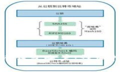 如何创建比特币钱包账户