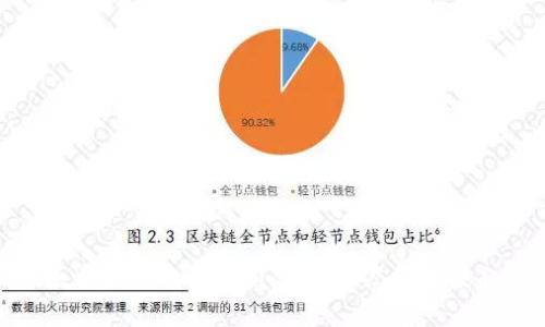 以太坊最新价格分析：市场动态与未来趋势