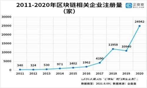 数字货币钱包好用吗？全面解析与知乎用户的真实反馈