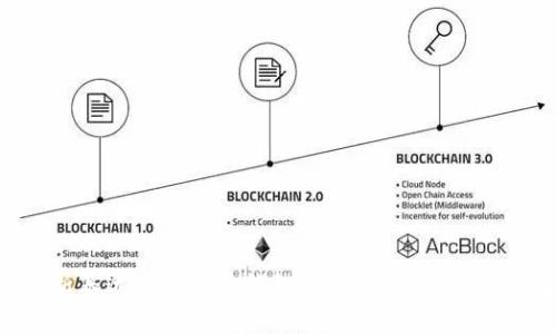 全面解析泰达币虚拟币钱包：安全性、功能与使用指南