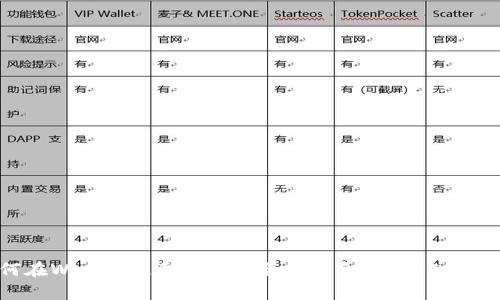 如何在Win32位系统上安全存储和管理LTC币钱包