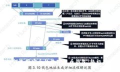 如何选择安全的数字货币