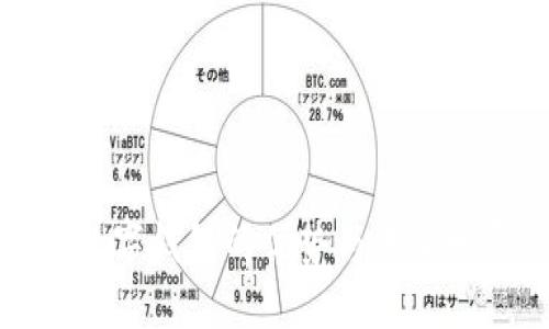 中心化数字钱包的优势与未来发展趋势