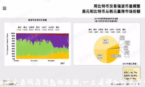 
虚拟币交易所与钱包的区别：一文看懂加密资产管理