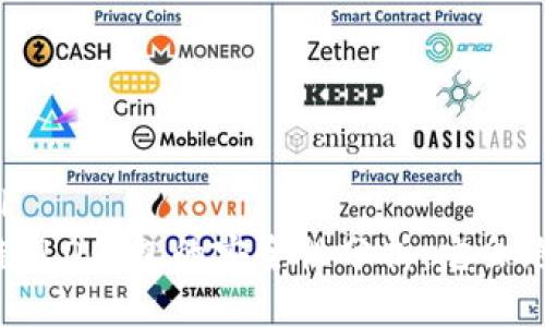 ```xml
区块链OLO钱包的安全性分析：它会跑路吗？