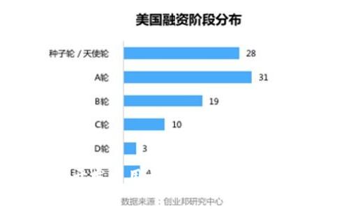 区块链钱包开发费用详解：全面解析你的投资选择