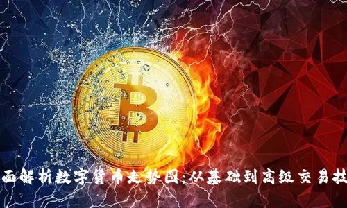 全面解析数字货币走势图：从基础到高级交易技巧