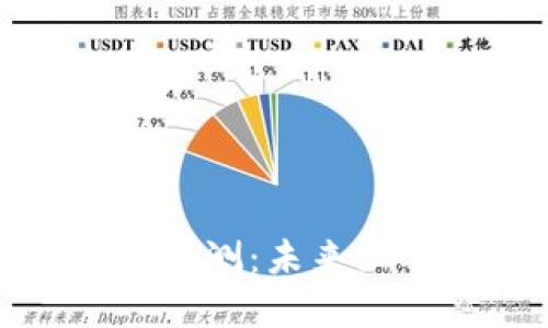 区块链钱包发展预测：未来五年的趋势与机遇