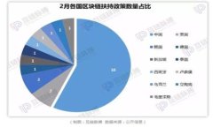 虚拟币转错了能找回来吗？解决方案和预防措施