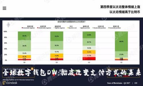 全球数字钱包DW：彻底改变支付方式的未来