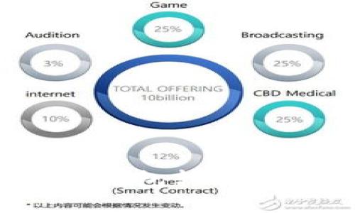 2023年好用的数字钱包软件下载推荐与使用指南