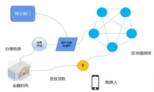   数字货币钱包的用途及其重要性解析 / 

 guanjianci 数字货币钱包, 区块链, 电子钱包, 加密货币 /guanjianci 

### 内容主体大纲

1. 引言
   - 数字货币钱包的定义
   - 概述数字货币在当今经济中的地位

2. 数字货币钱包的基本功能
   - 存储和管理数字资产
   - 转账功能
   - 接收和发送加密货币

3. 数字货币钱包的种类
   - 热钱包与冷钱包
   - 硬件钱包与软件钱包
   - 移动钱包与桌面钱包

4. 数字货币钱包的用途
   - 投资和交易
   - 日常支付
   - 参与区块链项目和DAO
   - 资产保护与管理

5. 数字货币钱包的安全性
   - 私钥和公钥的概念
   - 安全性最佳实践
   - 防范黑客攻击的方法

6. 数字货币钱包的未来展望
   - 技术的进步
   - 法规的变化
   - 数字货币普及的可能性

7. 结论
   - 重申钱包的重要性
   - 展望数字货币的发展趋势

### 详细内容

### 引言

数字货币钱包是加密货币用户必不可少的工具，为人们在区块链生态系统中的互动提供了基础。随着越来越多的人开始投资数字货币、参与去中心化金融（DeFi）和其他区块链项目，数字货币钱包的功能与应用变得日益重要。本文将深入探讨数字货币钱包的用途以及它在现代经济中所扮演的角色。

### 数字货币钱包的基本功能

数字货币钱包的基本功能主要包括存储和管理数字资产、进行转账操作以及接受和发送加密货币。为了保证这些功能的实现，钱包利用复杂的加密算法提供安全保障。

#### 存储和管理数字资产

数字货币钱包可以安全地存储各种类型的加密货币，如比特币（BTC）、以太坊（ETH）等。用户可以随时查看他们的资产余额和资产价值变动。数字钱包通常允许用户为不同的数字资产创建多个地址，方便管理。

#### 转账功能

用户可以通过钱包进行数字货币的转账，只需输入对方的地址和转账金额。这一过程迅速且费用相对较低，尤其是国际转账相比传统银行方式要便宜许多。

#### 接收和发送加密货币

用户不仅可以发送加密货币，还可以使用钱包接收来自其他用户的转账。每个数字钱包都有一个公钥（地址），其他用户可以利用这个地址向其发送资产。

### 数字货币钱包的种类

数字货币钱包按其工作原理和安全性分类，大致可以分为热钱包和冷钱包，硬件钱包和软件钱包等。

#### 热钱包与冷钱包

热钱包是指连接到互联网的钱包，通常用于频繁的交易和使用。虽然热钱包提供了便利，但由于长期在线，它们更容易受到黑客攻击。相对而言，冷钱包则没有连接互联网，所以安全性更高，适合长期存储资产。

#### 硬件钱包与软件钱包

硬件钱包是物理设备，可以保护用户私钥，提供高水平的安全性。软件钱包通常是移动应用或桌面程序，使用方便，但相对而言不如硬件钱包安全。

#### 移动钱包与桌面钱包

移动钱包为用户提供随时随地的便捷使用，适合小额支付和日常使用。桌面钱包则提供更强大的管理功能和更高的安全性，适合进行较大规模的资产管理。

### 数字货币钱包的用途

数字货币钱包的用途广泛，主要可以归纳为以下几方面：

#### 投资和交易

许多人使用数字货币钱包以便于进行投资和交易。用户可以轻松购买、出售或交换各种加密货币。此外，钱包中拥有的资产的价值可以实时查看，帮助用户做出更明智的投资决策。

#### 日常支付

随着越来越多的商家接受数字货币，用户可以将钱包用于日常支付。从购买咖啡到支付旅游费用，数字货币钱包都可以提供便利的支付方案。

#### 参与区块链项目和DAO

用户可以通过钱包参与各种区块链项目和去中心化自治组织（DAO）的治理与投票。这一过程通常需要用户持有特定的代币，并通过钱包进行投票。

#### 资产保护与管理

数字货币钱包为用户提供了一种管理和保护其资产的方案。用户可以将资产存放在冷钱包中，从而避免因网络攻击而损失资产。

### 数字货币钱包的安全性

虽然数字货币钱包为用户提供了便利，但安全性是使用过程中不可忽视的一个方面。用户必须了解私钥和公钥的概念，并采取必要的安全措施以保护其资产。

#### 私钥和公钥的概念

每个数字货币钱包都有一对密钥：私钥和公钥。公钥类似于银行账户号码，任何人都可以使用它向你发送数字货币；而私钥则类似于银行密码，用于证明资产所有权，必须严加保管。

#### 安全性最佳实践

用户应选择知名度高、口碑好的钱包，并定期更新钱包软件。此外，启用两步认证，以及使用复杂密码等策略可以有效提升钱包的安全性。

#### 防范黑客攻击的方法

用户还可以通过避免在公共网络下进行交易，妥善保管恢复句，以及定期检查其账户活动等方式，来降低遭遇黑客攻击的风险。

### 数字货币钱包的未来展望

随着数字货币的普及与发展，钱包的未来也面临着许多挑战和机遇。

#### 技术的进步

技术的进步将推动数字货币钱包的不断升级，预计未来会出现更高效、更安全的数字货币钱包。例如，利用生物识别技术进行身份验证，提升安全性。

#### 法规的变化

政府监管将对数字货币钱包的运营方式产生影响，未来或许会出现更多的法律框架，保护用户权益，促进市场的健康发展。

#### 数字货币普及的可能性

随着越来越多的机构和平台接受数字货币，预计未来会有更多普通用户加入这一市场，从而推动数字货币钱包的使用普及。

### 结论

数字货币钱包不仅是存储和管理数字资产的工具，也是人们参与区块链生态系统的入口。随着技术的不断进步和市场的不断变化，数字货币钱包的重要性将愈加凸显。

### 相关问题

1. 数字货币钱包是否安全吗？
   - 介绍数字货币钱包的安全性机制、私钥和公钥的角色、安全实践及如何防范黑客攻击。

2. 如何选择合适的数字货币钱包？
   - 探讨硬件钱包、软件钱包、热钱包和冷钱包的优缺点，帮助用户做出选择。

3. 如何使用数字货币钱包进行交易？
   - 详细说明如何从创建钱包到账户验证、购买、出售和转账的整个过程。

4. 数字货币钱包有哪些常见问题，如何解决？
   - 总结用户常遇到的问题，如丢失私钥、账户被锁定等，以及解决方案。

5. 数字货币如何在日常生活中使用？
   - 讨论数字货币在购物、支付帐单和其他日常消费中的实际应用。

6. 数字货币钱包的未来发展趋势如何？
   - 分析市场和技术变化对数字货币钱包未来发展的影响及可能出现的创新趋势。 

随后将逐一详细介绍每个问题。