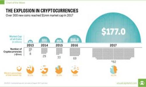 加密钱包扫码：安全快捷的数字资产管理方式