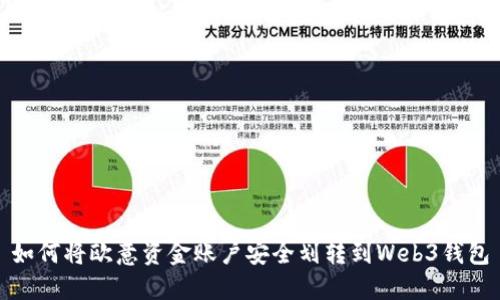 如何将欧意资金账户安全划转到Web3钱包