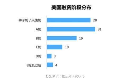 
区块链钱包推荐：哪种钱包最适合您？