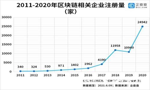 全面了解数字货币钱包：图片、类型与安全性