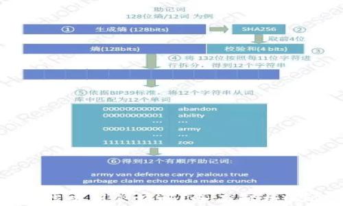 
加密货币USDT钱包能查到余额吗？全面解析USDT钱包安全与查询