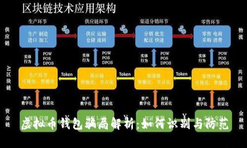 虚拟币钱包骗局解析：如何识别与防范