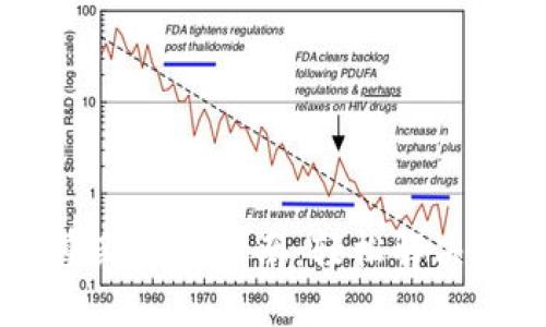 IM钱包重新登录指南：轻松解决登录问题