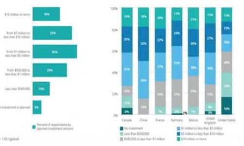 

全面解析维卡钱包：加密货币的安全存储解决方案